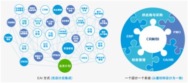 餐飲企業(yè)管理系統(tǒng)未來(lái)發(fā)展趨勢(shì)