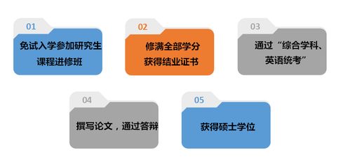 中國(guó)海洋大學(xué)企業(yè)管理碩士（在職）餐飲管理方向招生簡(jiǎn)章