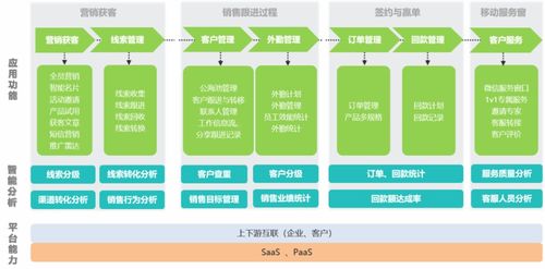金蝶KIS云 一體化管理效率大提升