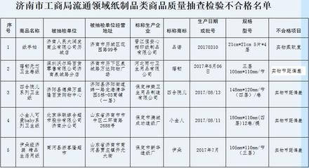 濟南市流通領域紙制品質量抽查結果公布 部分超市商品不合格